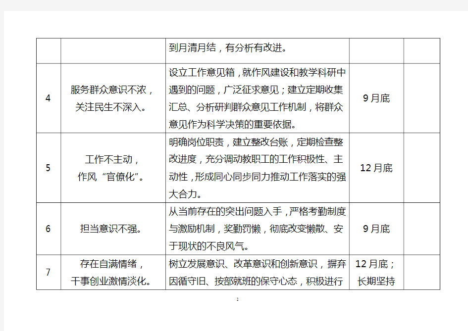 学校党支部整改任务清单