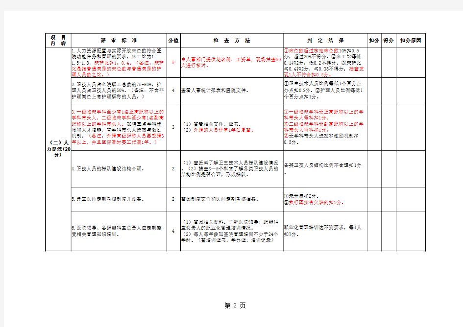 广东省三级综合医院评审标准与评价细则(第一次修订11[1].12)