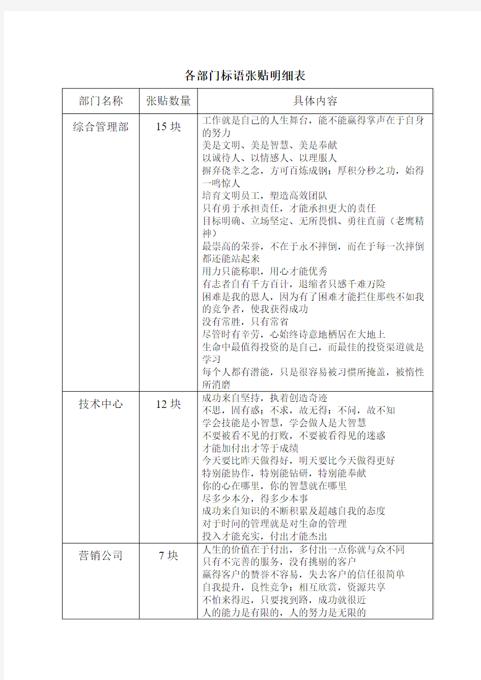 办公区域标语张贴方案