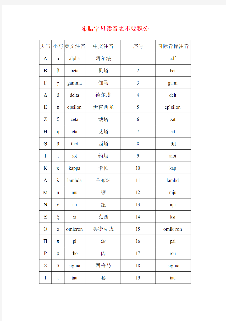 希腊字母读音表不要积分