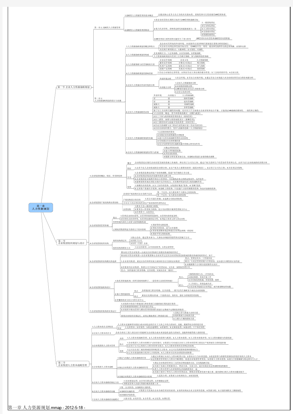 高级人力资源管理师(一级)教材思维导图