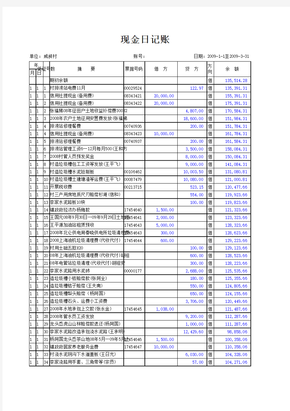 现金日记账范本