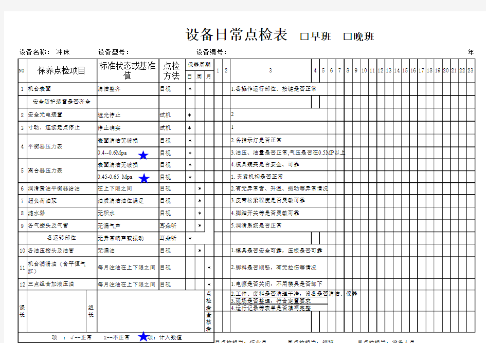 冲压设备点检表