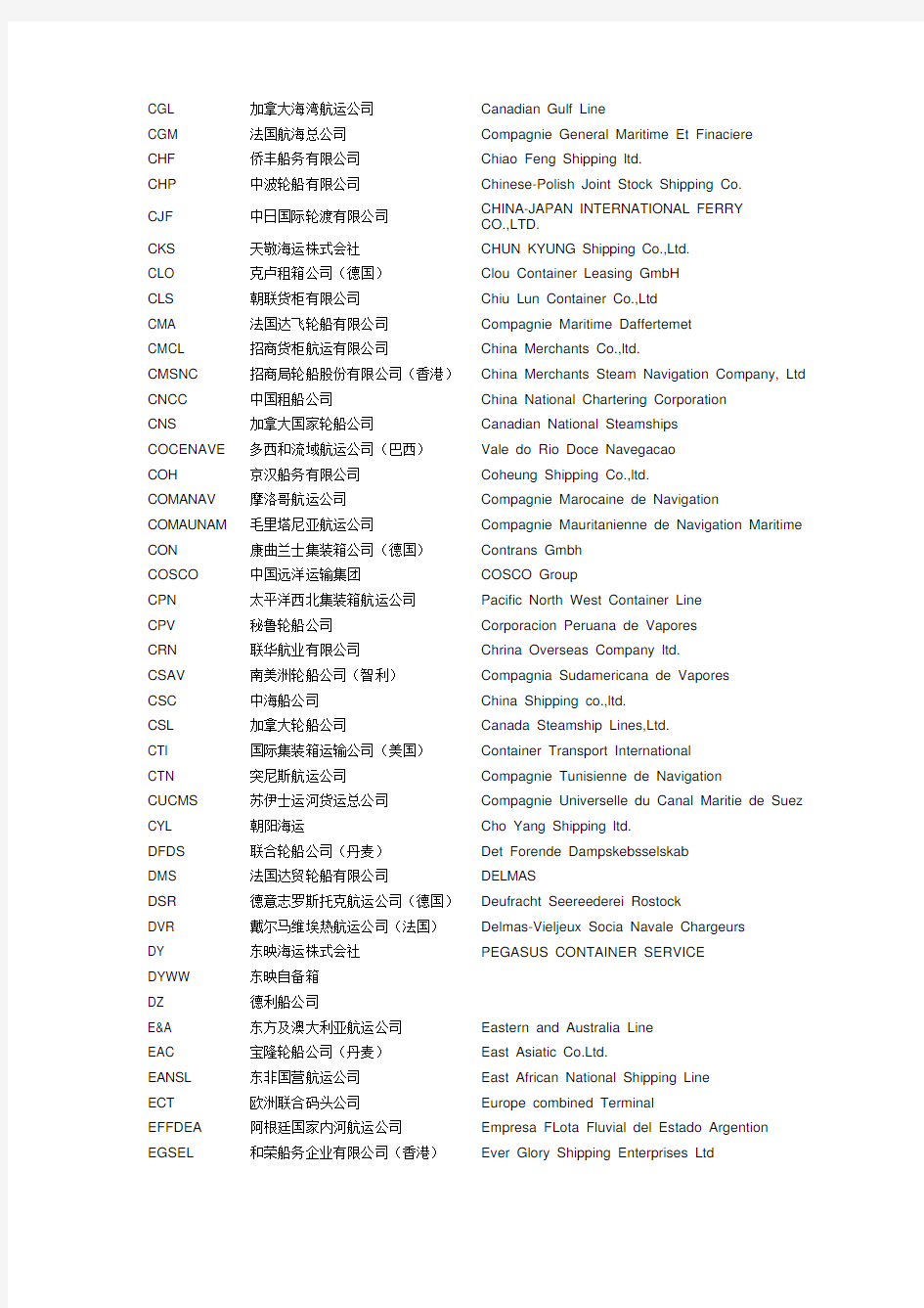 全世界船公司名录及代码