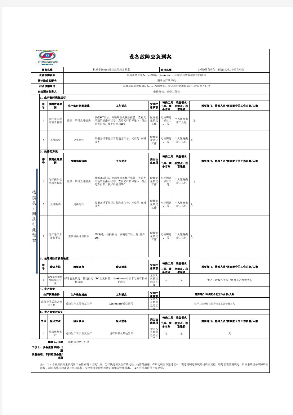 机械手Sercos通信故障应急预案