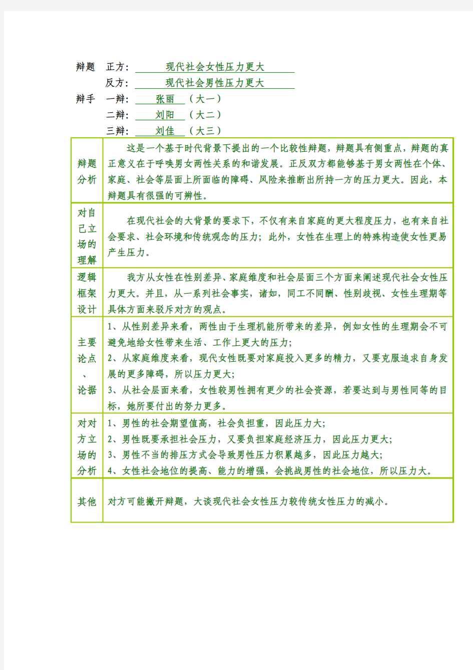 辩题分析材料 现代社会男性压力更大还是女性压力更大