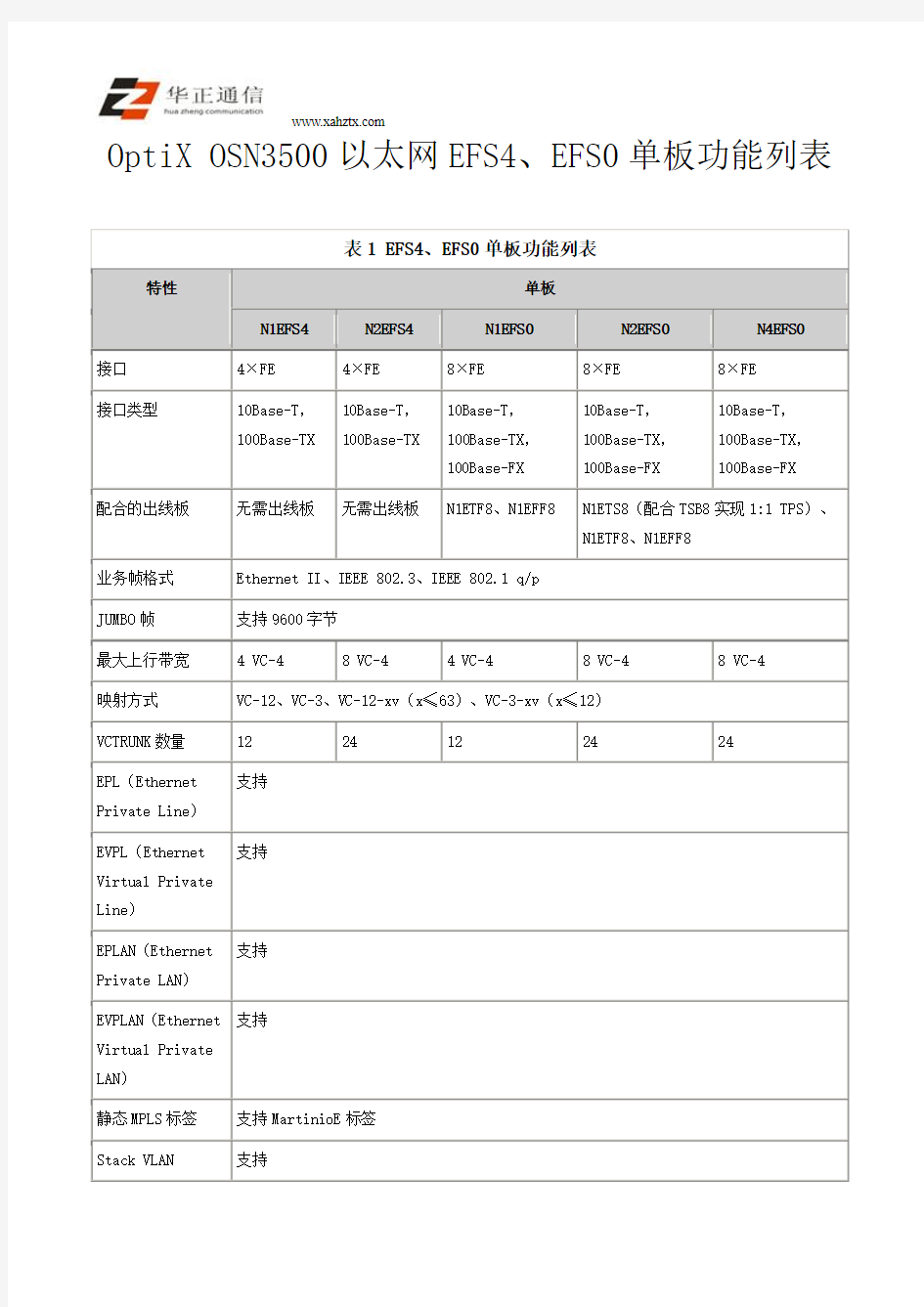 OptiX OSN3500以太网EFS4、EFS0单板功能列表