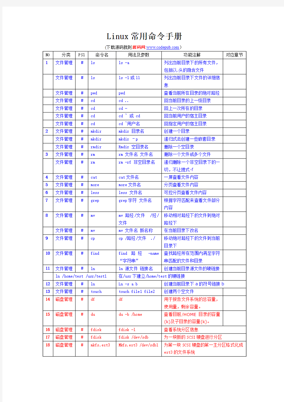 Linux常用命令手册大全