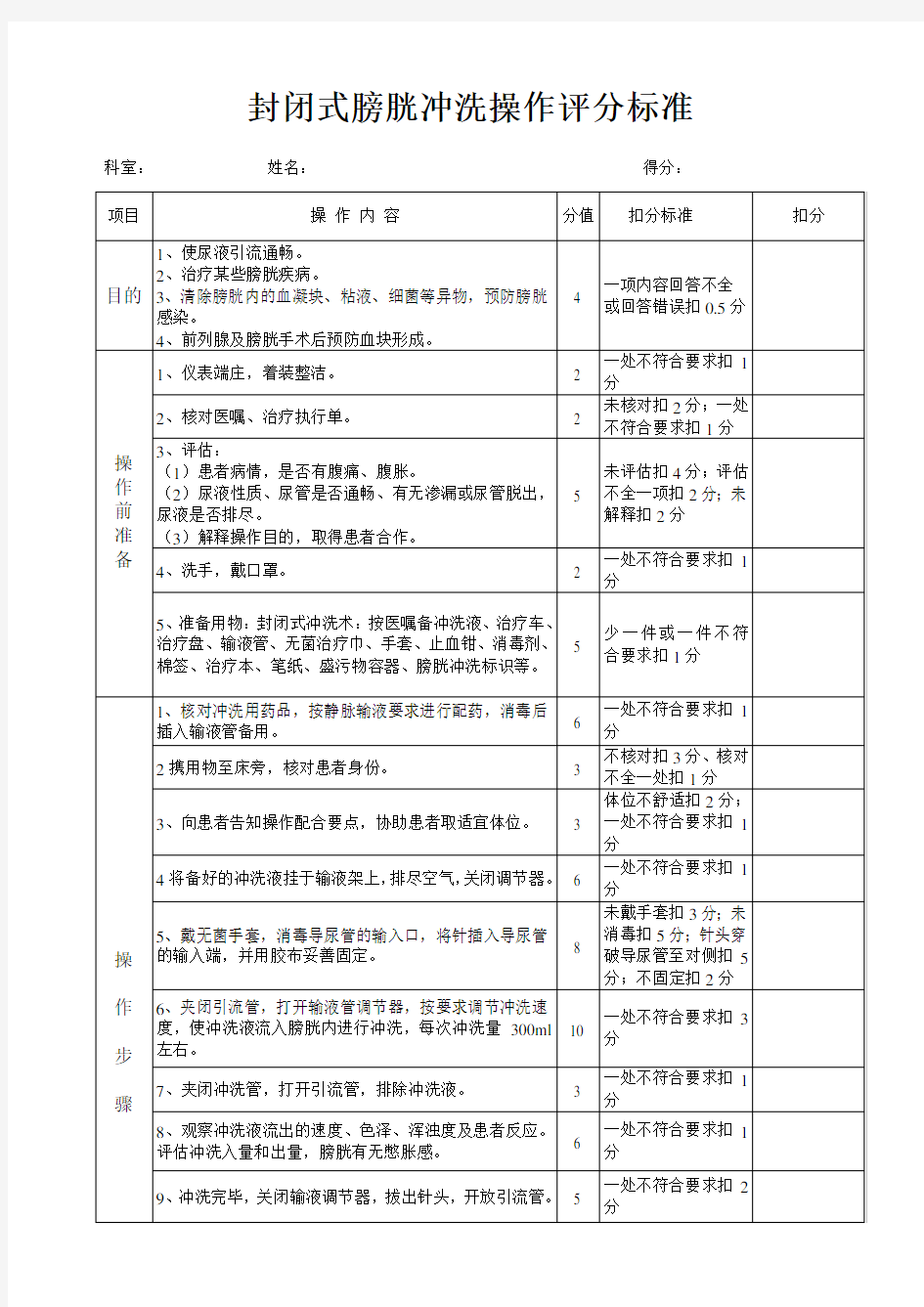 膀胱冲洗评分标准