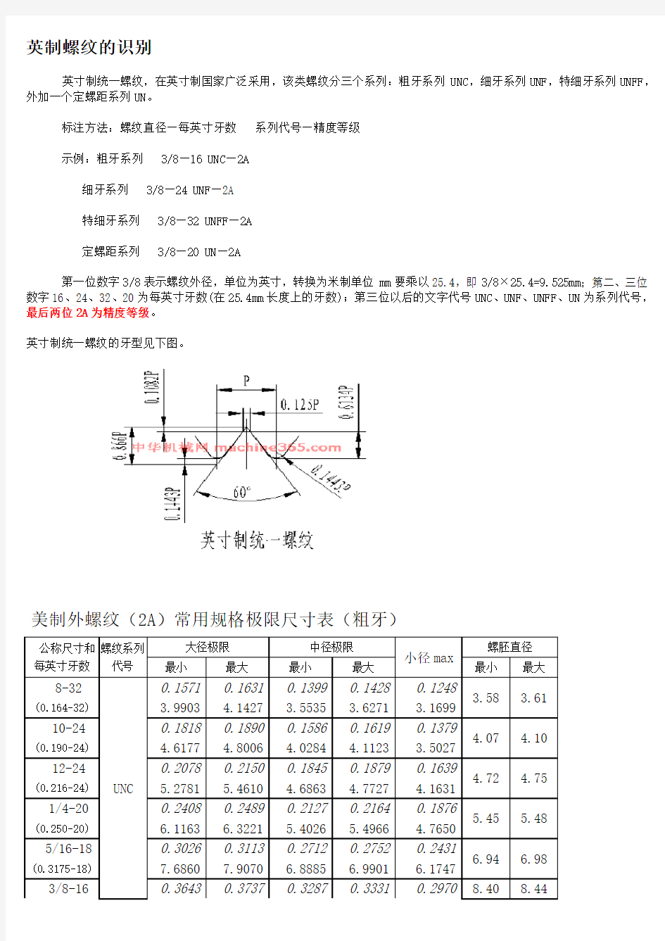 螺纹基础和配合说明