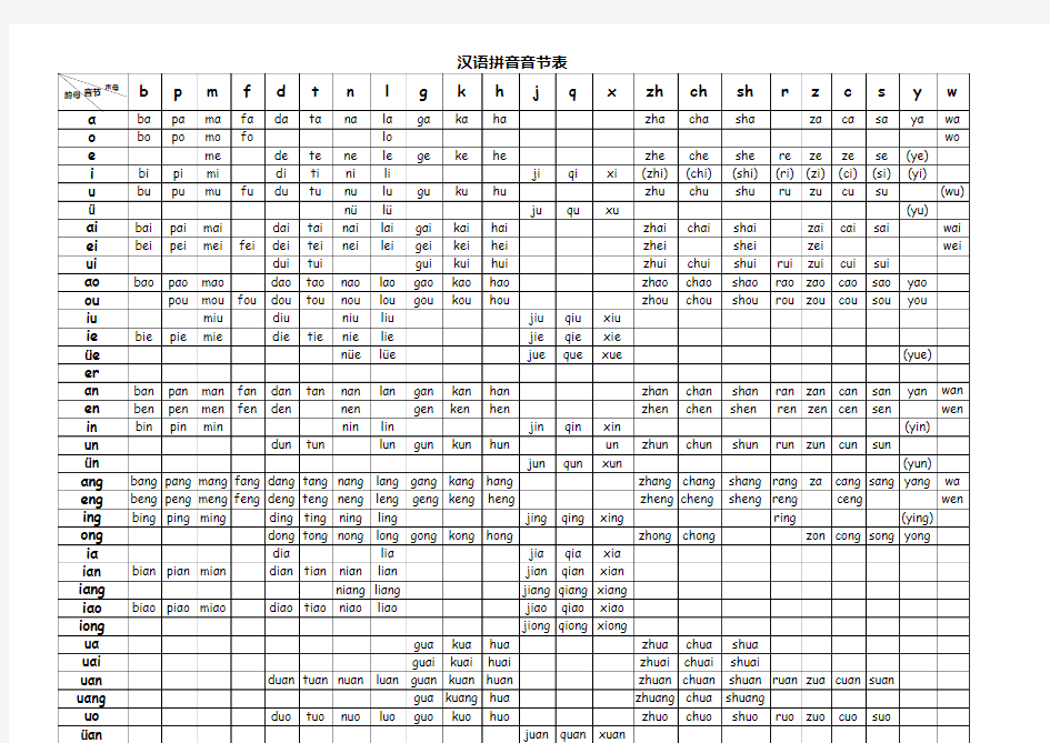 小学生汉语拼音音节表(完整版)(1)