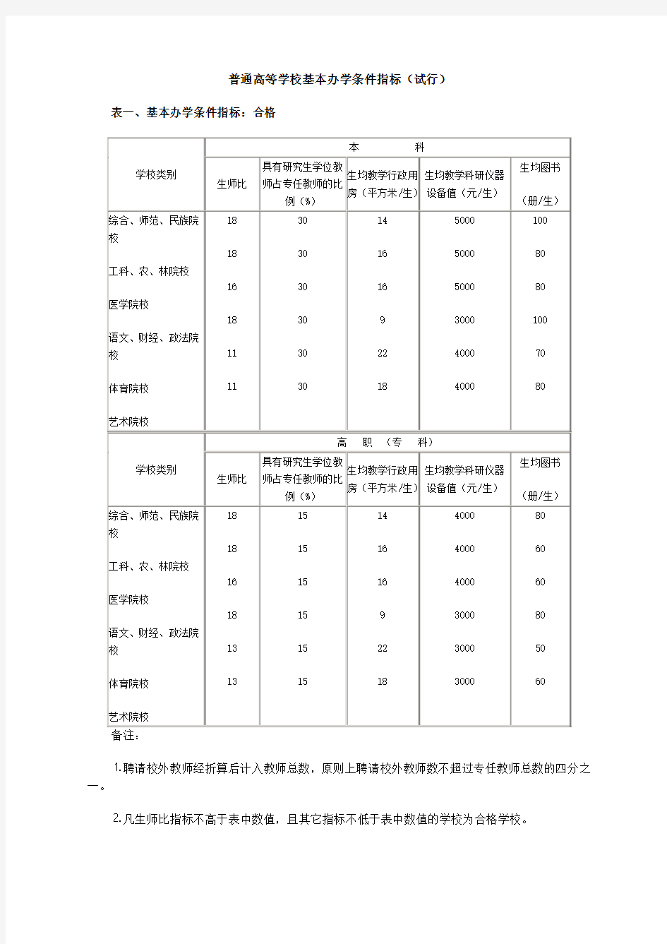 《普通高等学校基本办学条件指标(试行)》