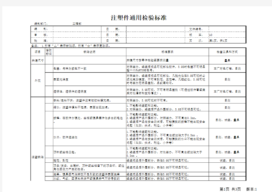 注塑件通用检验标准