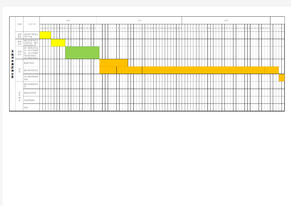 系统开发进度表_模板xlsx