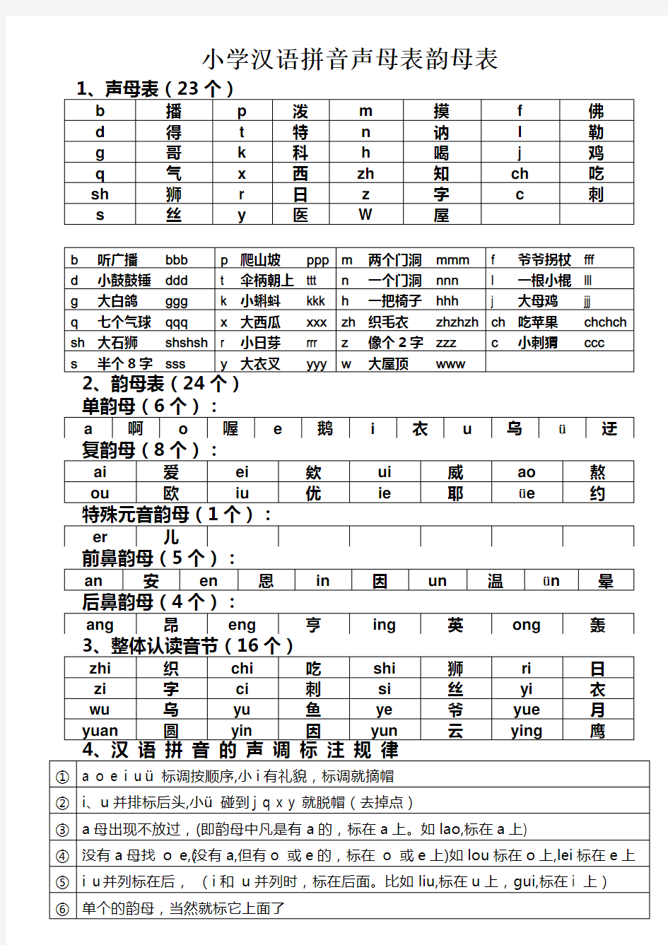 小学汉语拼音声母表韵母表+26个字母书写笔顺