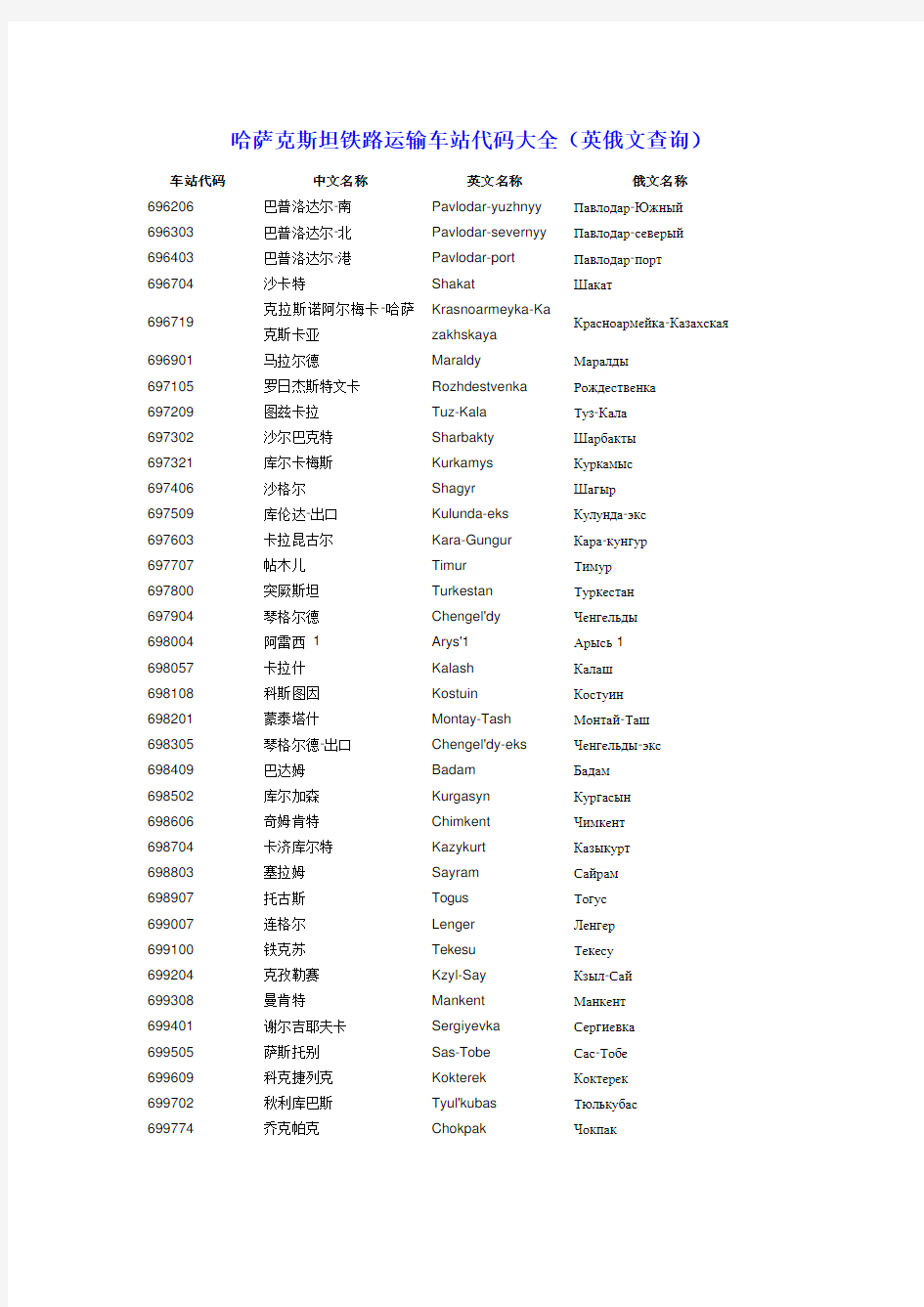 哈萨克斯坦铁路运输车站代码大全(英俄文查询)