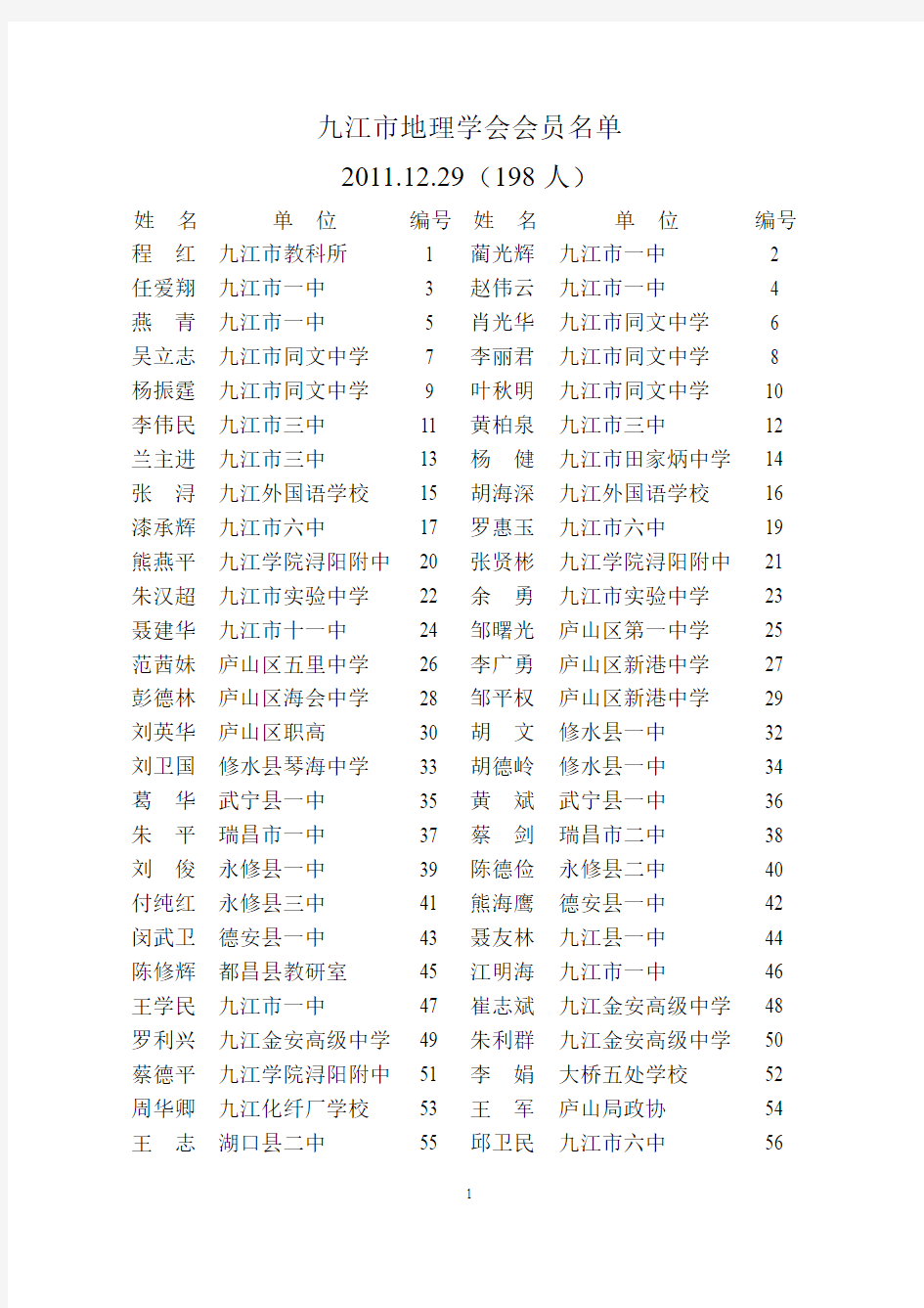 九江市地理学会会员名单(2011。12。29)(1)