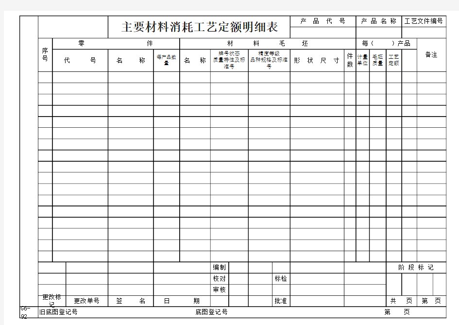 主要材料消耗工艺定额明细表(模板)