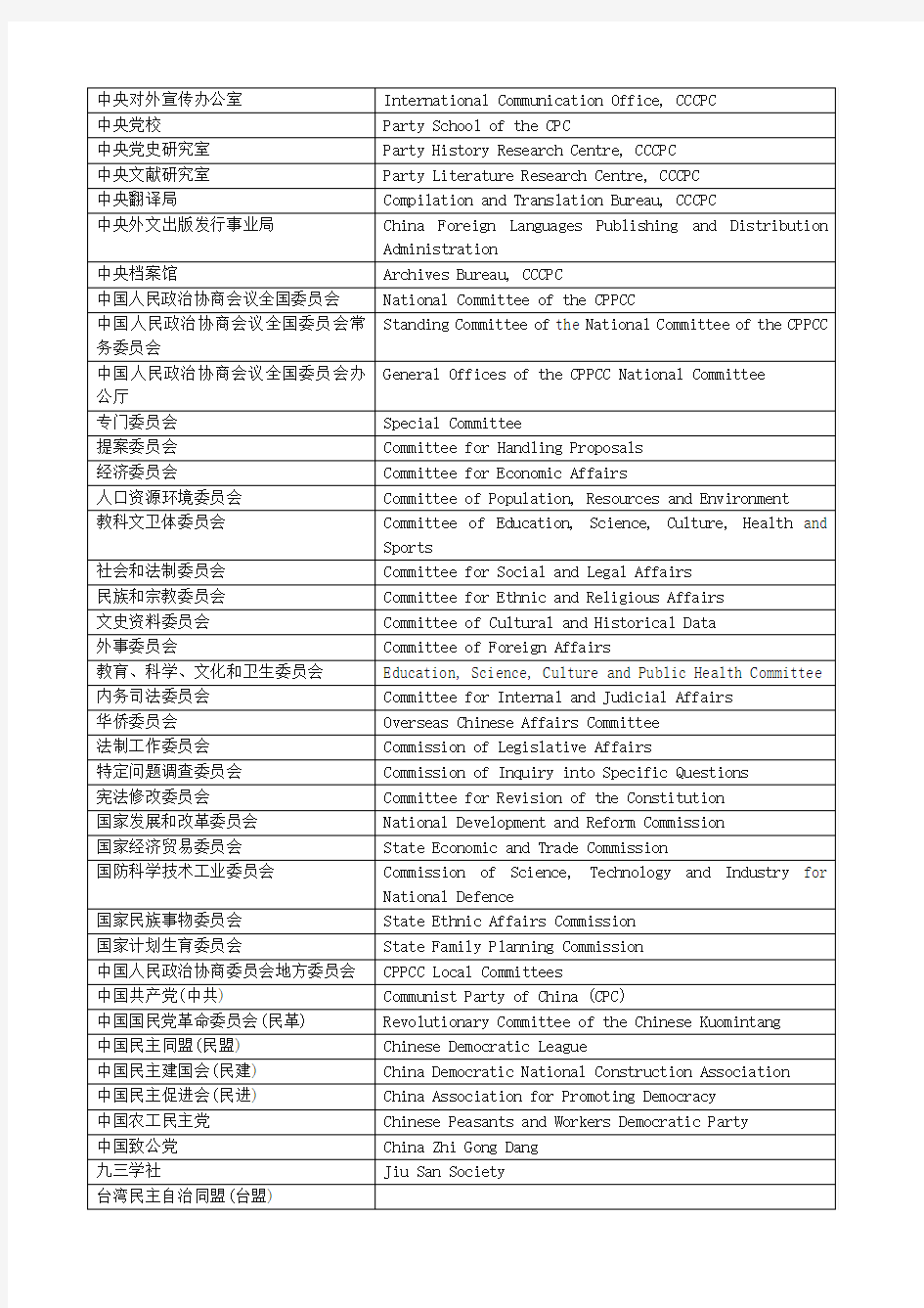 常用国内国际单位、协会、机构名称英文翻译大全