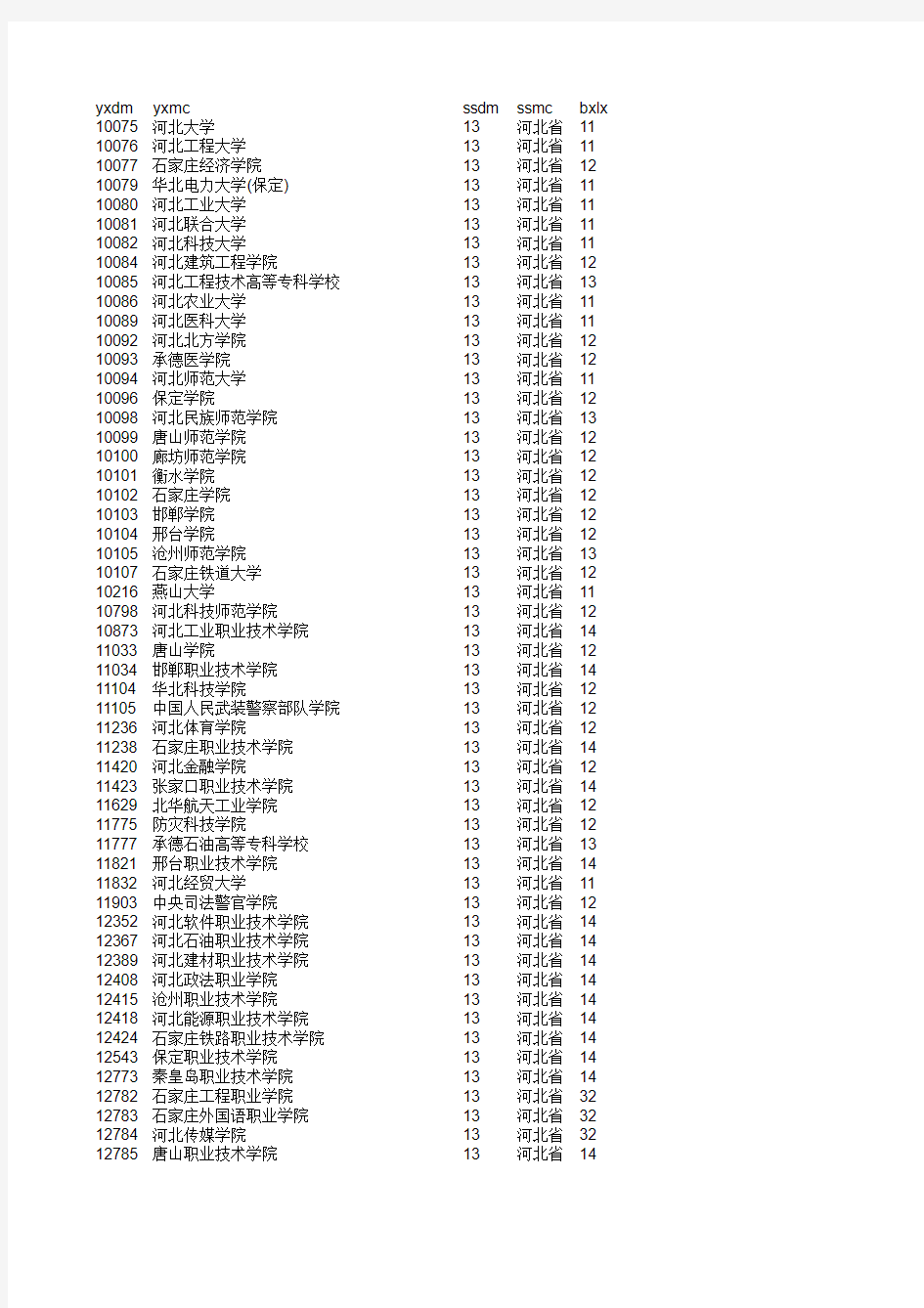 院校名称及代码