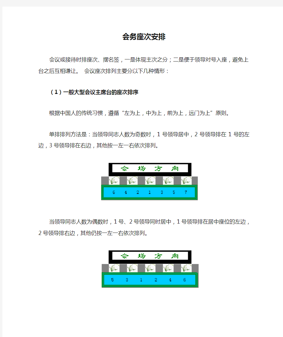 会务座次安排