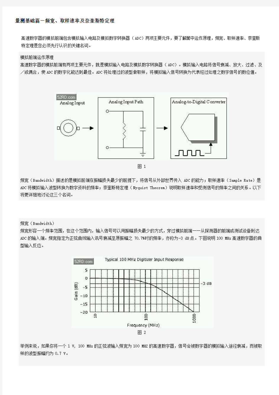 频宽.取样速率及奈奎斯特定理