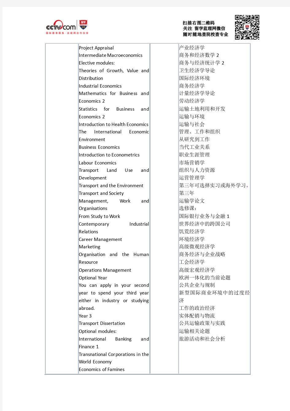 利兹大学经济学和运输研究本科