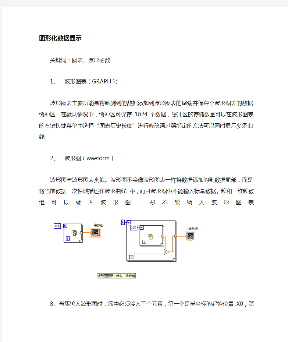 labview  图形图表学习笔记