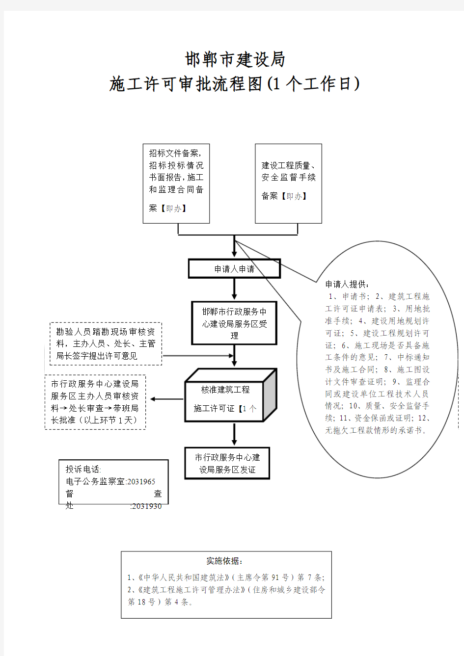 建设局行政审批流程