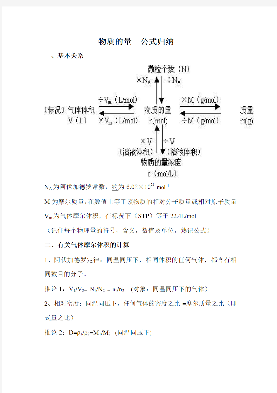 物质的量 公式归纳