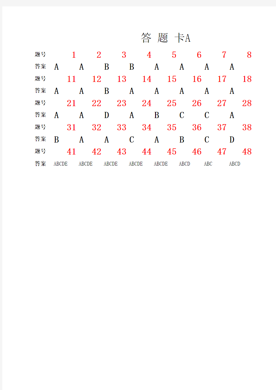 2010、2011级高中教师远程培训第二阶段结业考试试题 化学