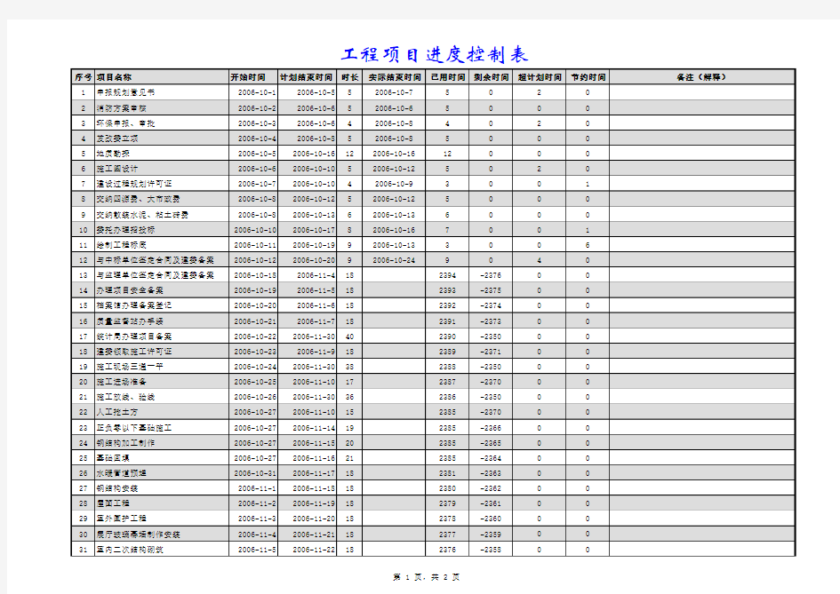 Excel甘特图(工程项目进度控制表)