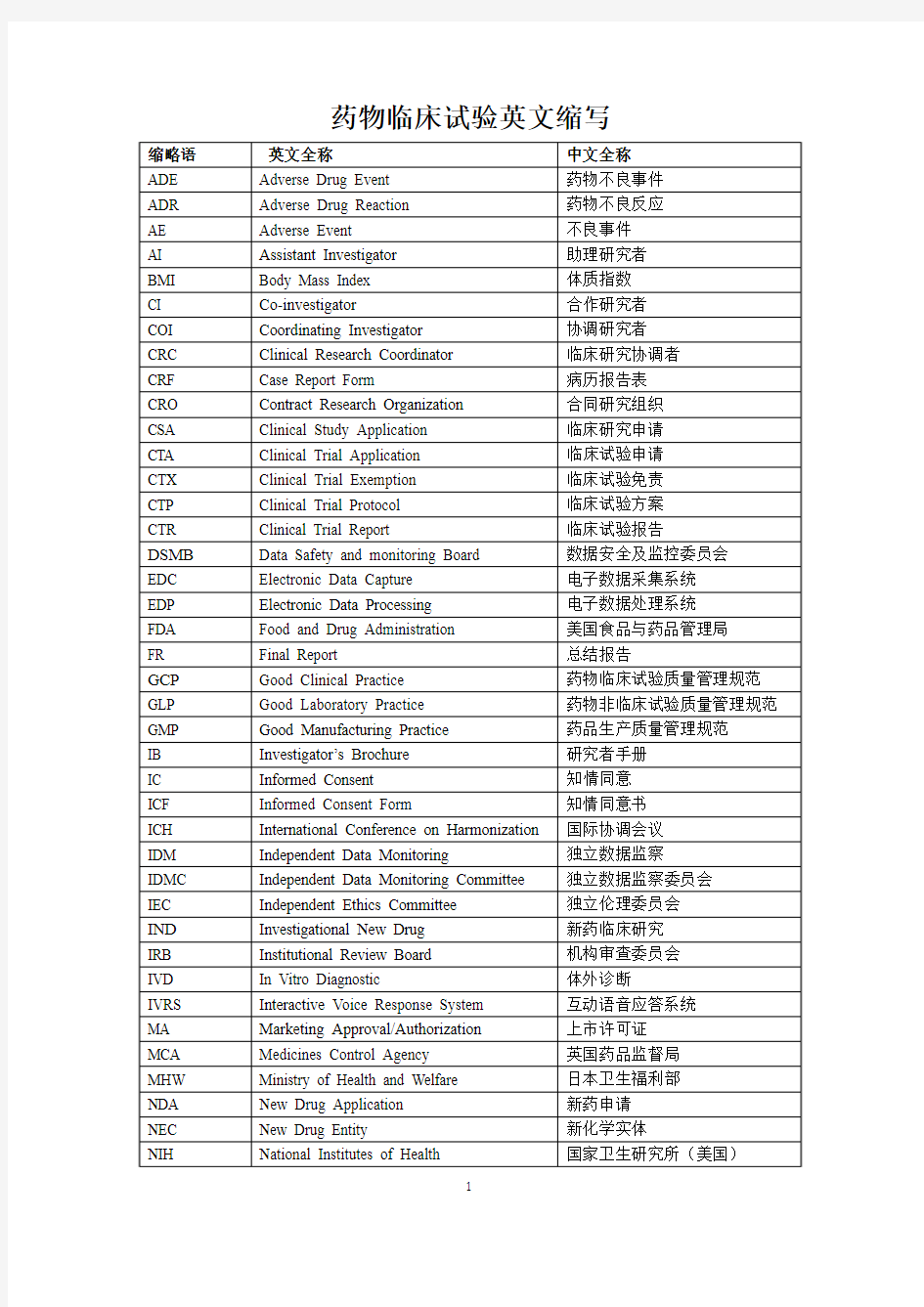 药物临床试验英文缩写