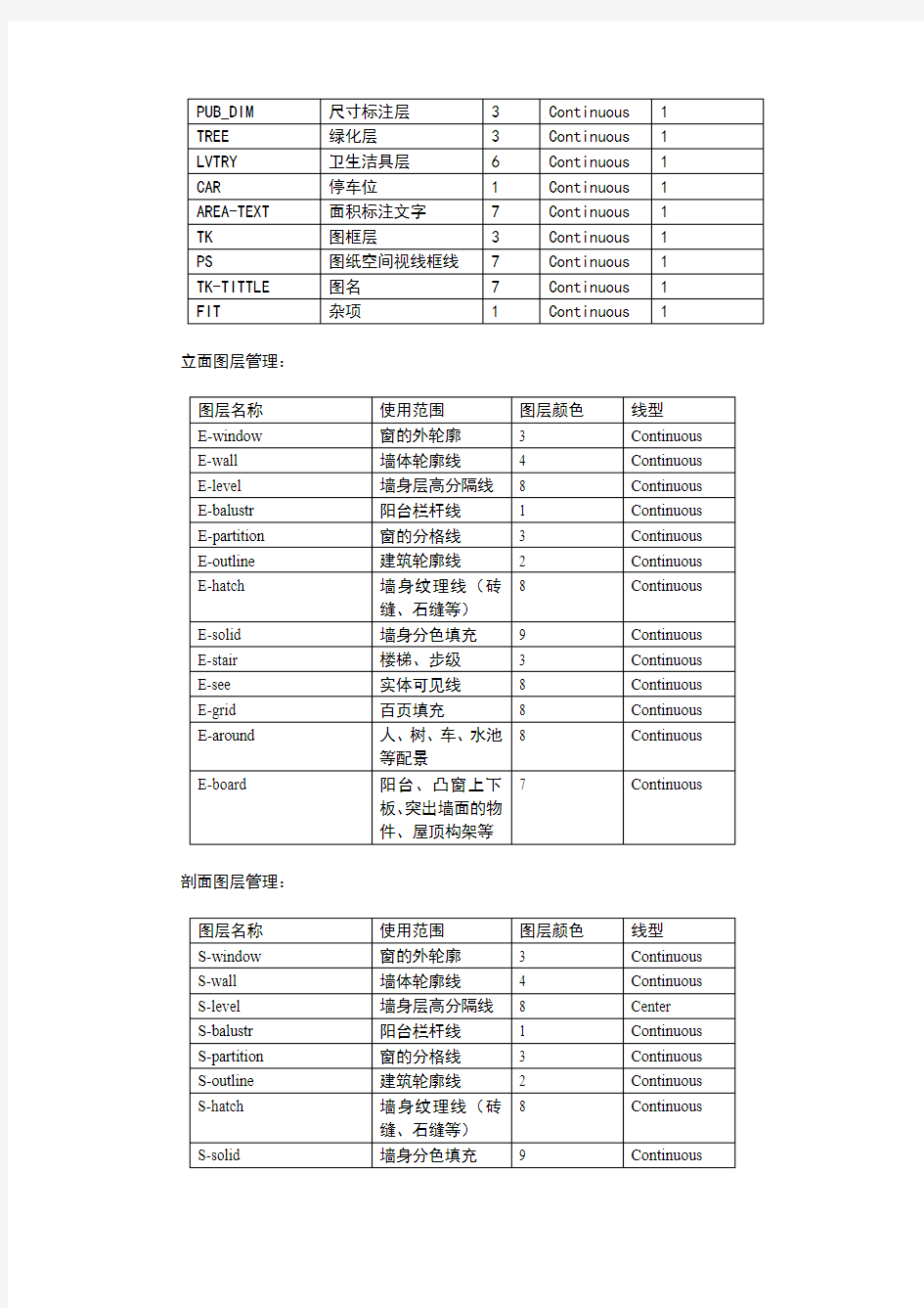 建筑制图规定