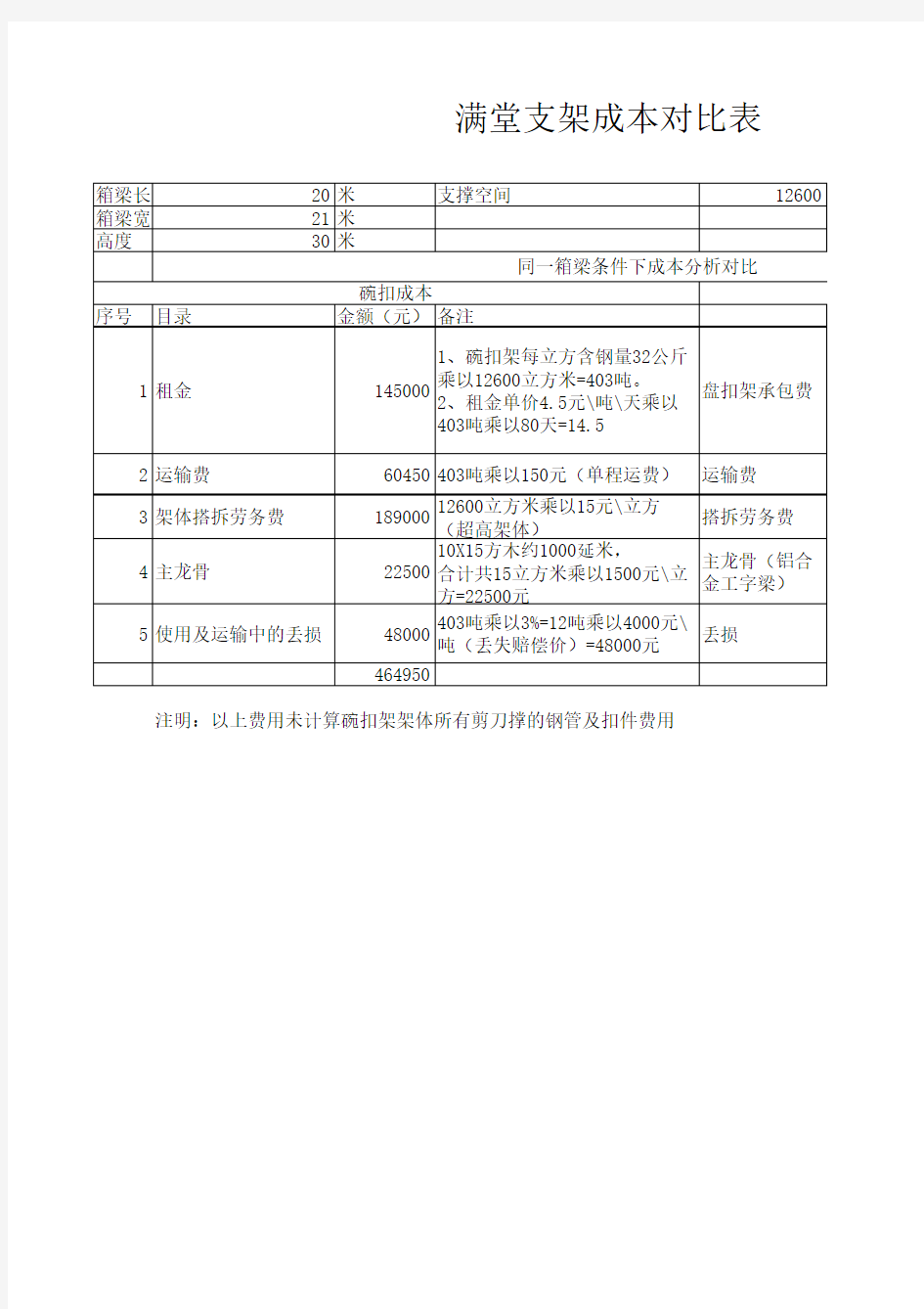 成本分析对比表