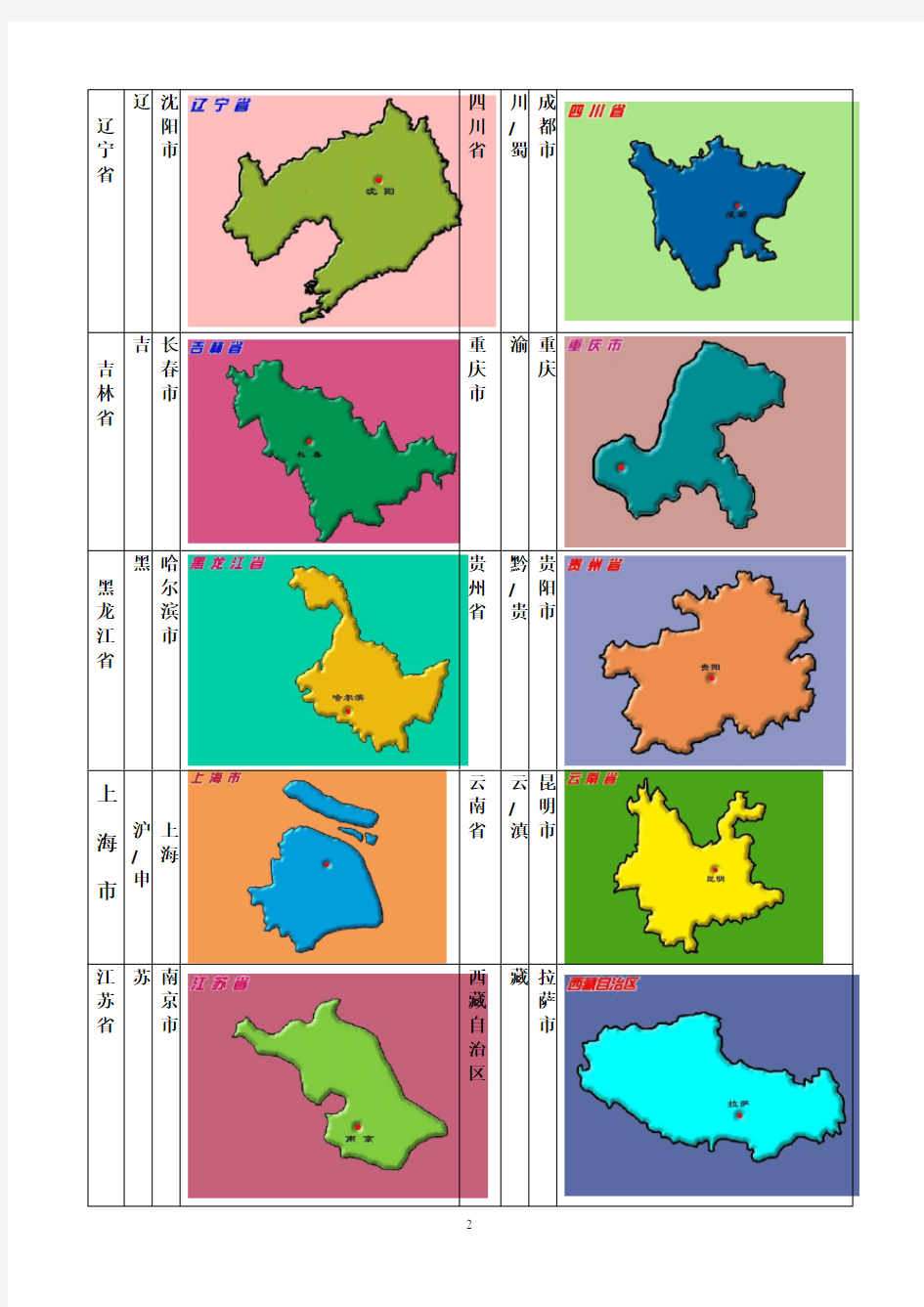 省级行政区域单位的名称及轮廓图
