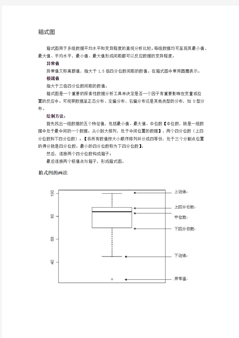 origin 8.5做箱式图-详细操作步骤