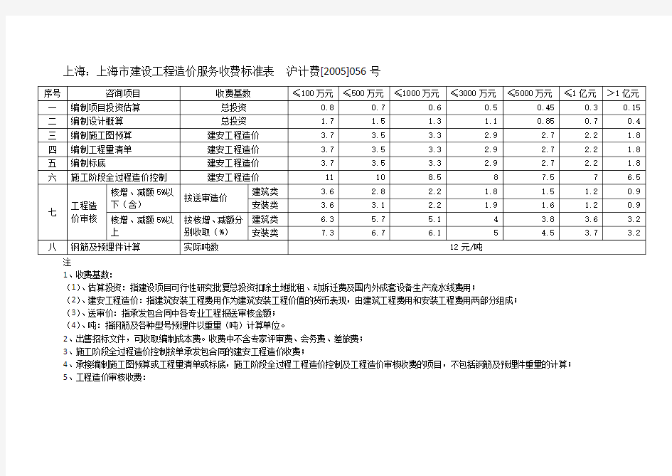 上海市建设工程造价服务收费标准表