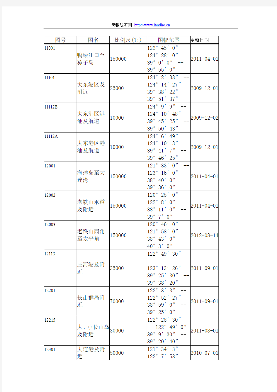 中国海事局纸海图目录更新至2012年11月