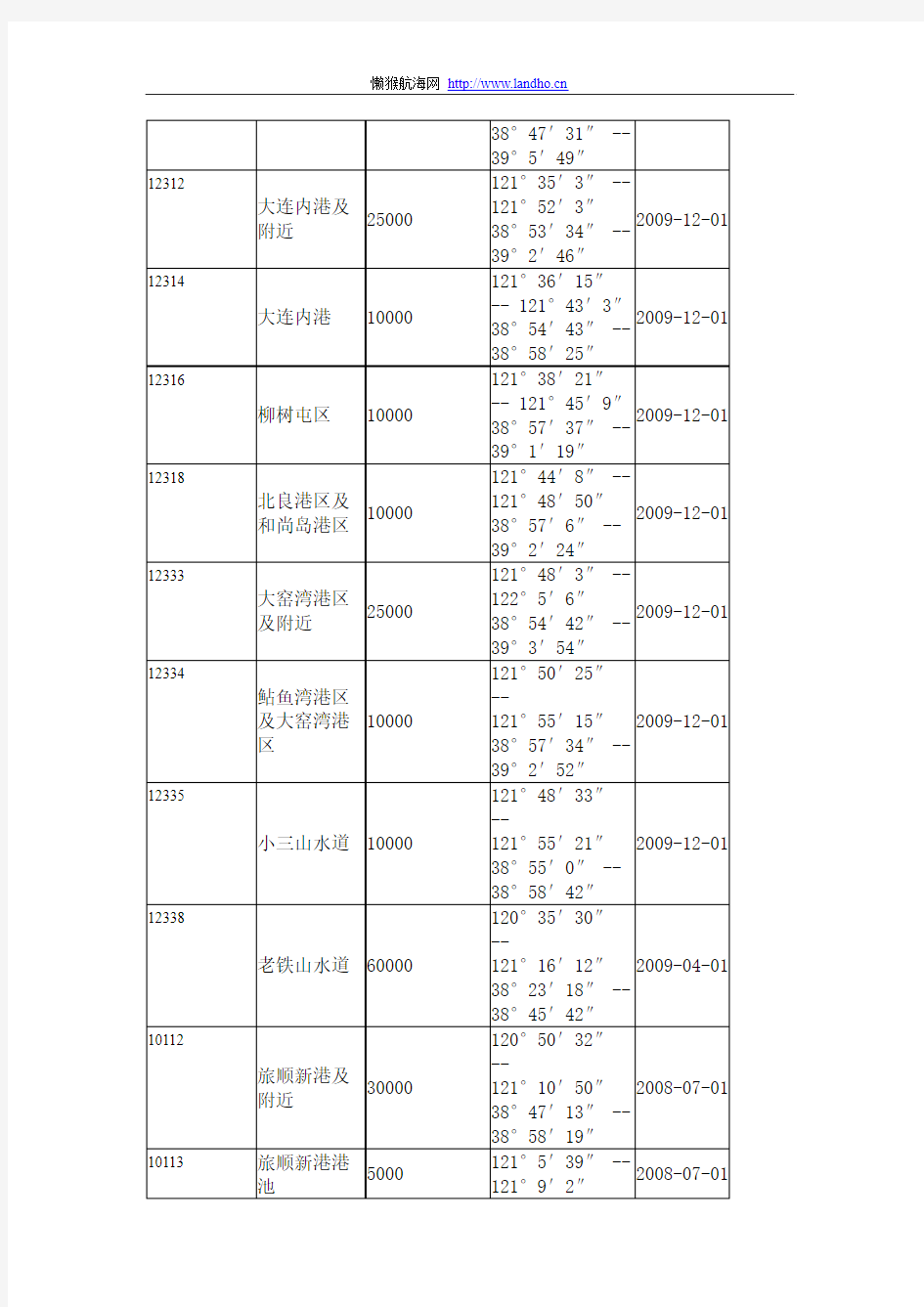 中国海事局纸海图目录更新至2012年11月