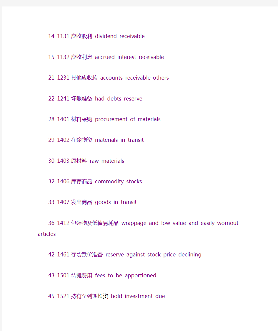 中英文会计科目对照表如下