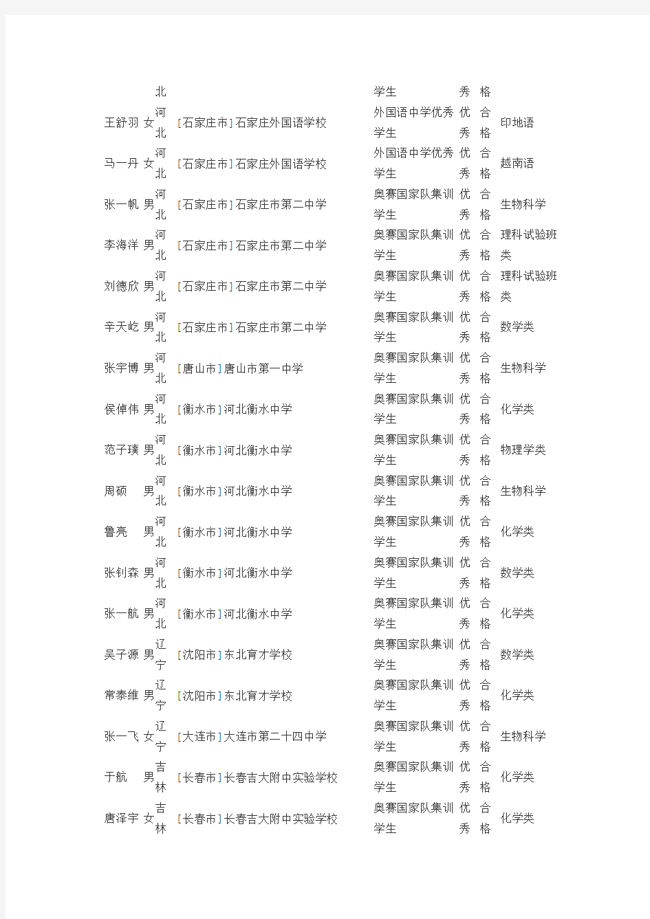 2015北京大学保送录取名单