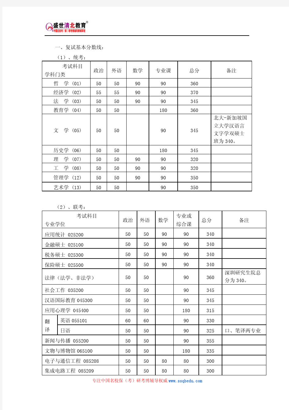 北京大学857自然地理学考研参考书、历年真题、复试分数线