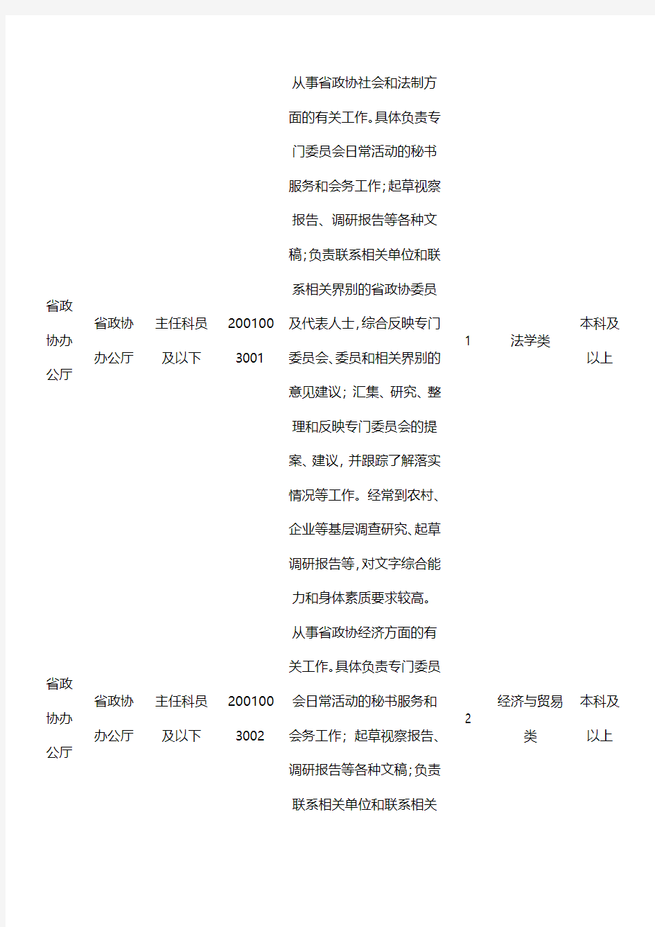 2016年湖北省公务员考试职位表