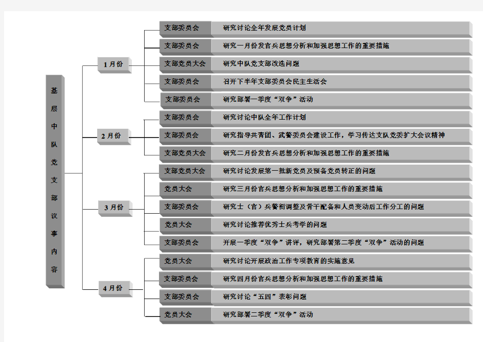基层中队党支部议事内容一览表