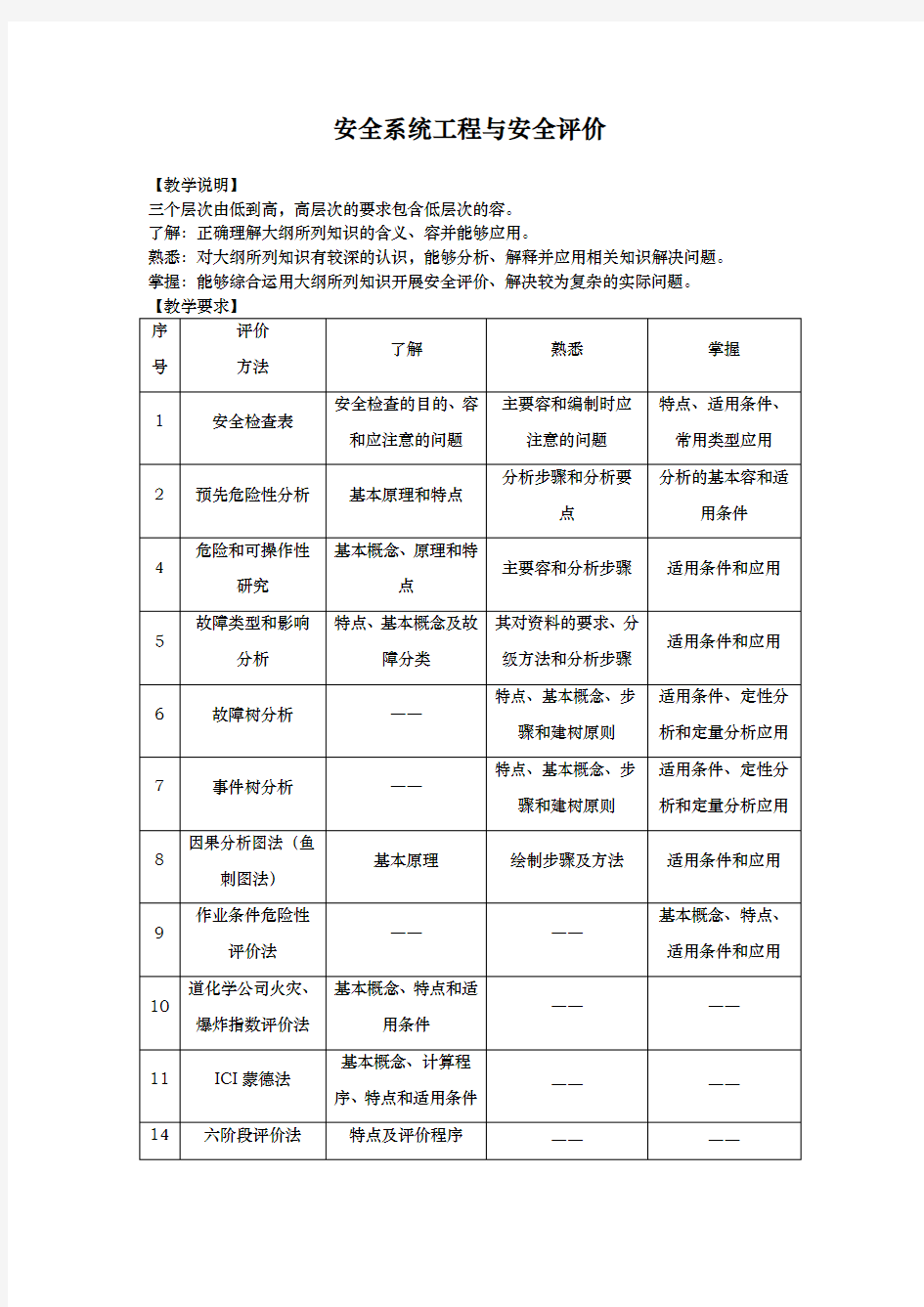 安全系统工程复习题库完整