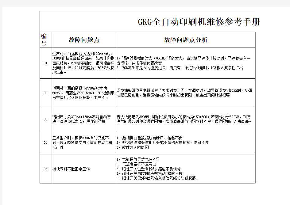 GKG印刷机常见问题点维修参考手册资料