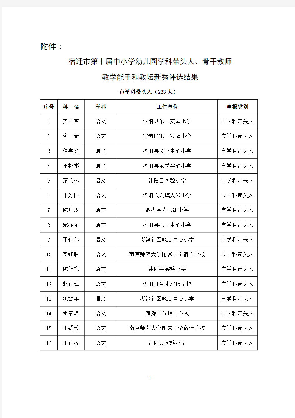 宿迁市第十届中小学幼儿园学科带头人、骨干教师教学能手和教坛新秀评选结果