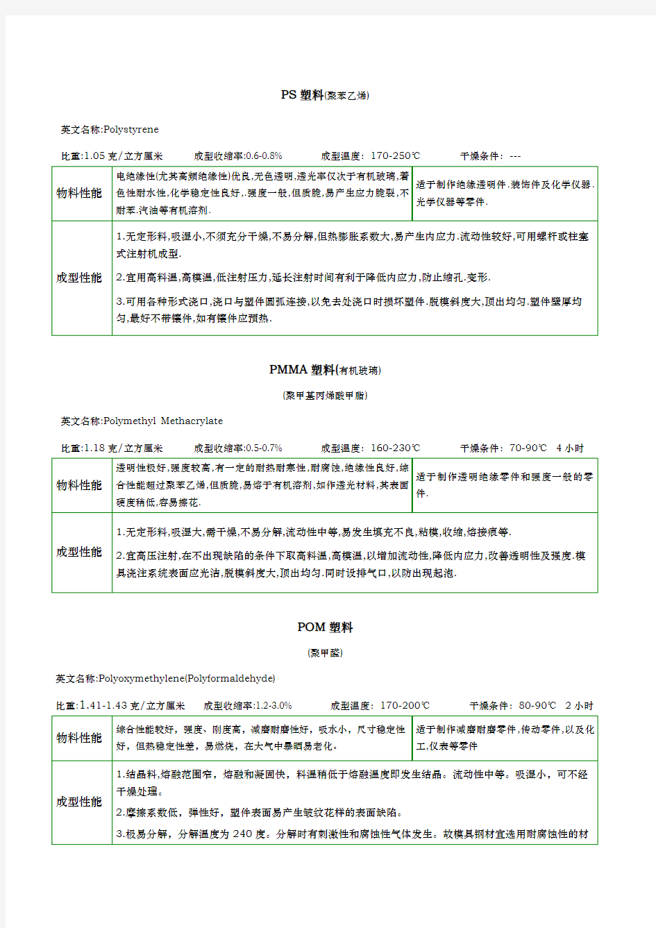 塑料知识学习教材