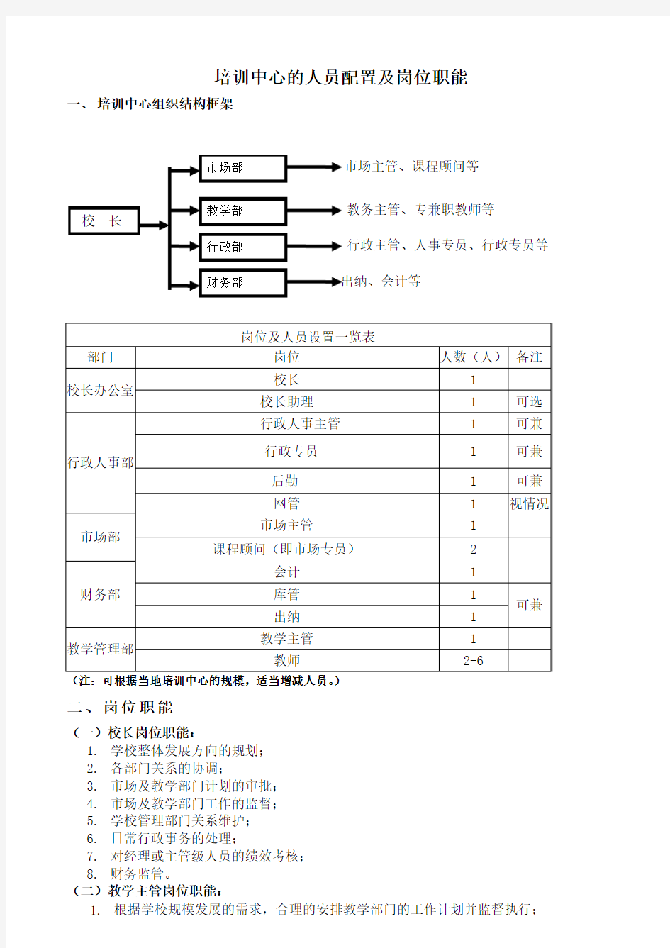 培训中心的人员配置及岗位职能